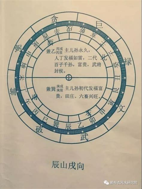 乾山巽向|乾山巽向：分金立向、九星水法吉凶断